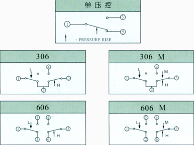 韩国3S压力开关